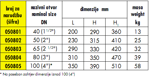 Elektromagnetski membranski ventili EMMV-P