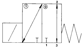 Elektromagnetski razvodnik EMR-2-3
