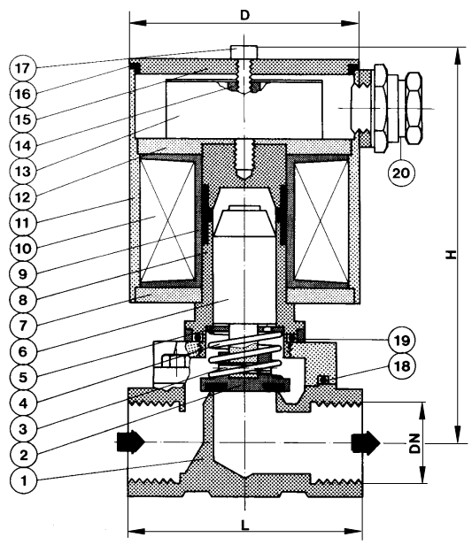Elektromagnetski ventili EMV-N