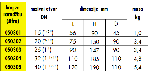 Elektromagnetski ventili EMV-N