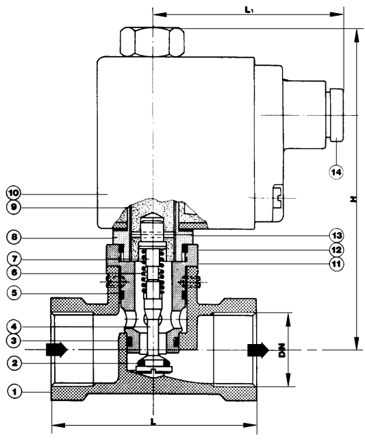 Elektromagnetski ventili EMV-NZ Elektromagnetski ventili EMV-NZ