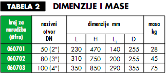 Troputni ventil pneumatski TIP TVP-P