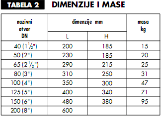 Ventil s dvostruko djelujućom membranom TIP VDM Ventil s dvostruko djelujućom membranom TIP VDM