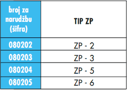 Zupčasta pumpa TIP ZP-2-6